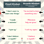Embracing a Growth Mindset: Transforming Fixed Mindset Thinking