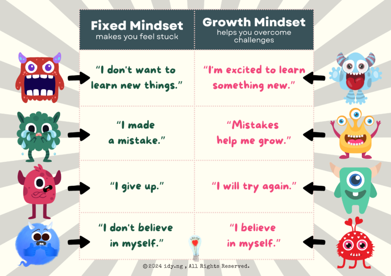 Embracing a Growth Mindset: Transforming Fixed Mindset Thinking